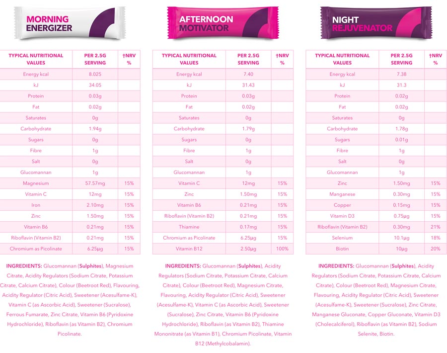 The Boombod 7 Day Achiever ingredients formula, shown on the official website at the time of writing