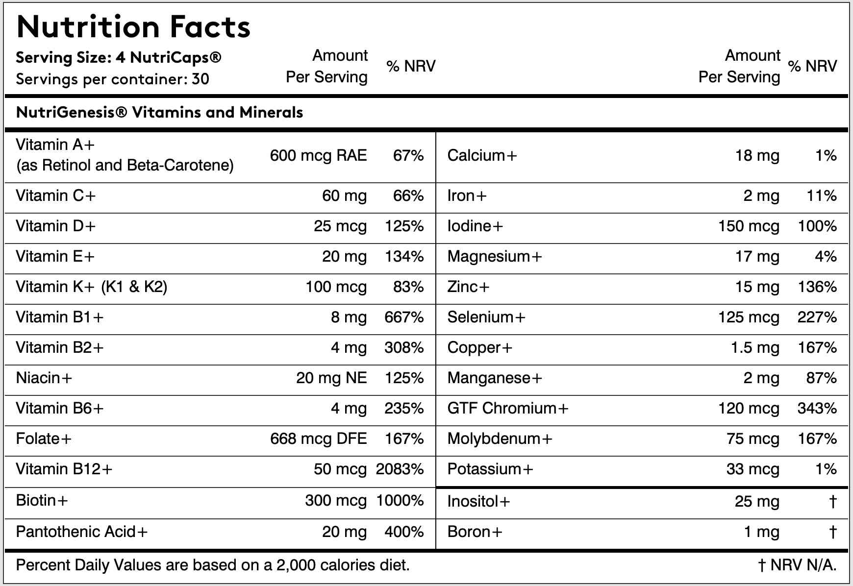 Performance Lab Nutri-Genesis for Men Ingredients